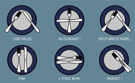 signification couvert fin de repas